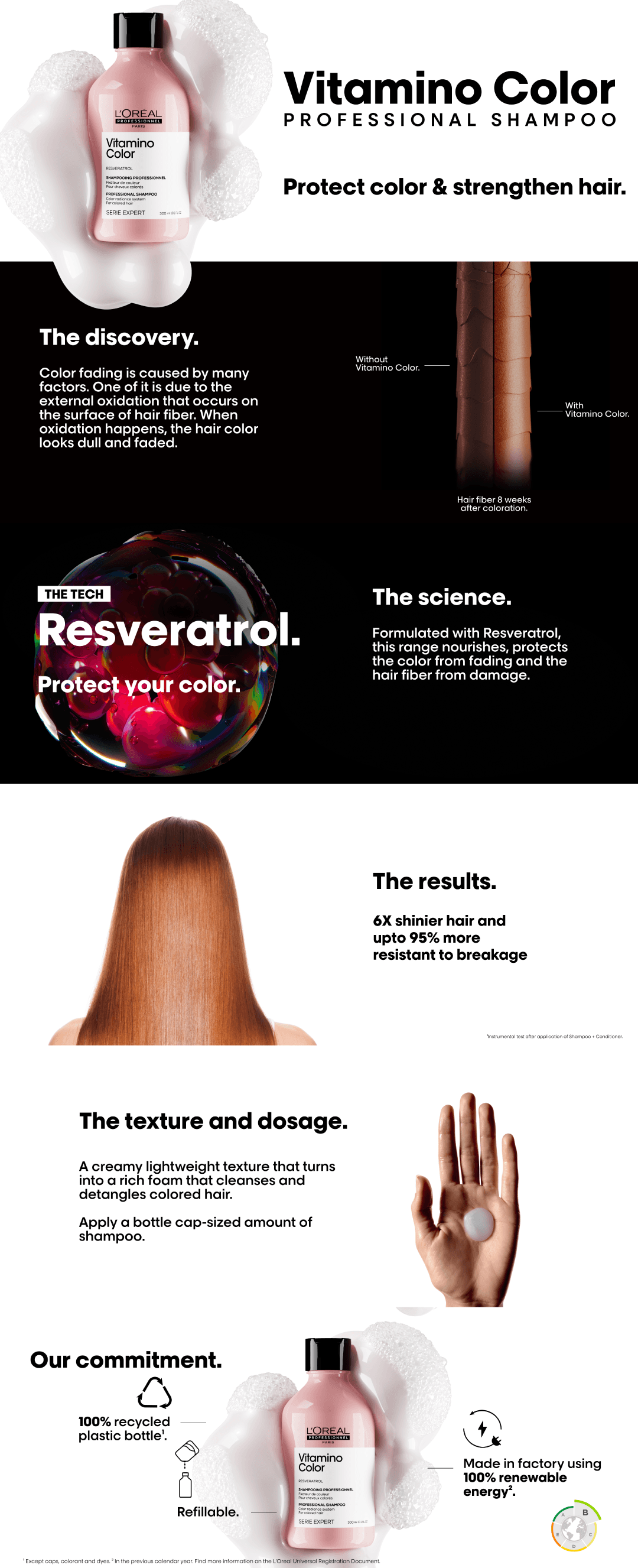 L'Oreal Professionnel Serie Expert Vitamino Shampoo 300ml- For Color Treated Hair details