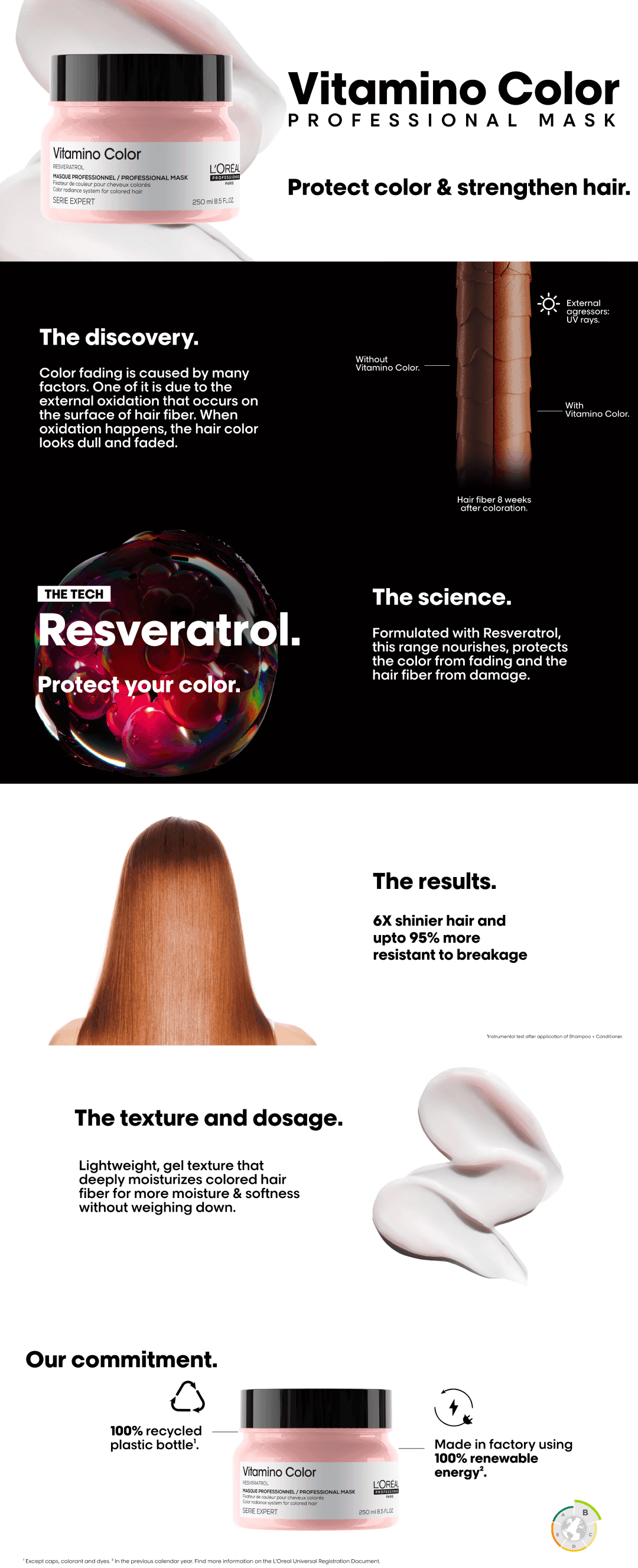 L'Oreal Professionnel Serie Expert Vitamino Color Mask 250ml- For Color Treated Hair details