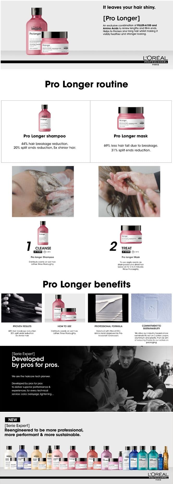 L'Oreal Professionnel Serie Expert Pro Longer Conditioner 200ml - For Length Renewal details